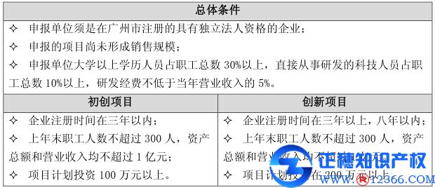 广州申请项目代办：科技型中小企业创新资金