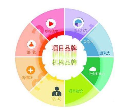 广州企业商标注册有什么作用？